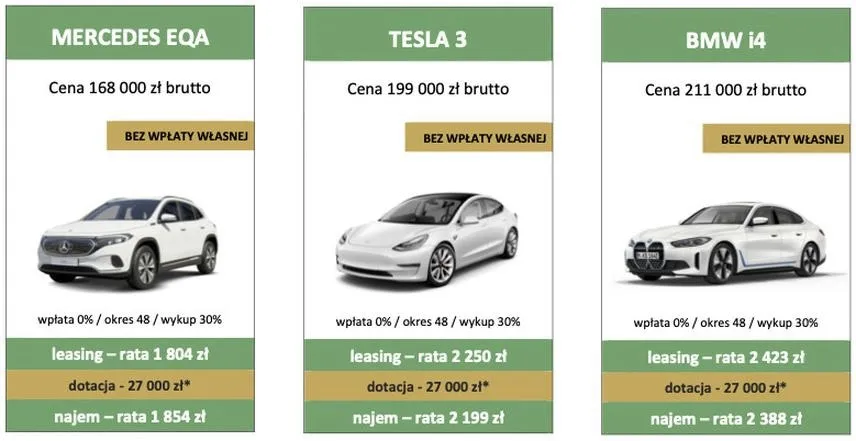 Leasing bez wpłaty własnej – koszty, warunki i ryzyka