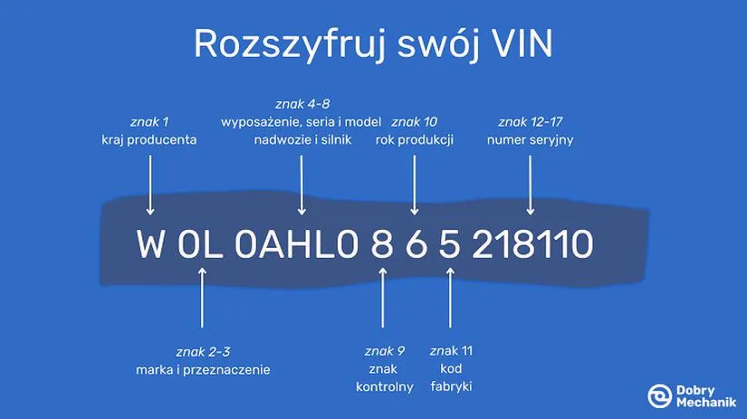 Dobór części do auta