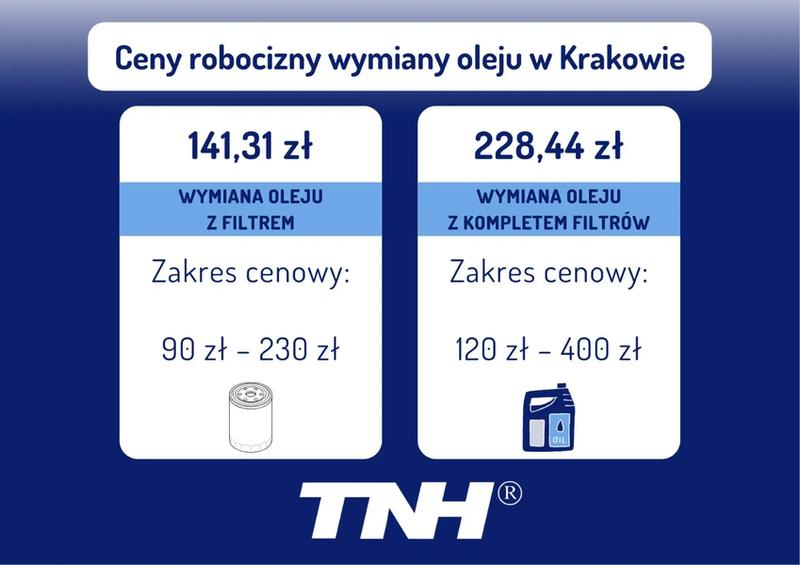 Interwały wymiany oleju