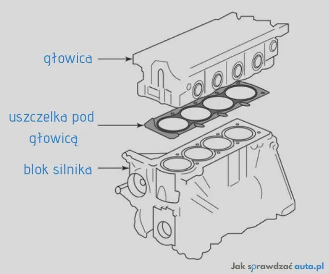 Koszty naprawy uszczelki