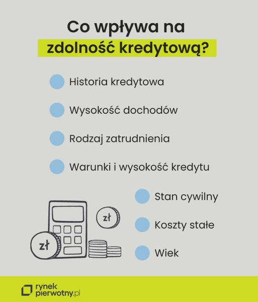 Leasing a kredyt hipoteczny