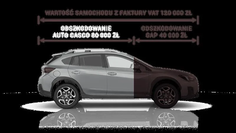 Leasing i kredyt