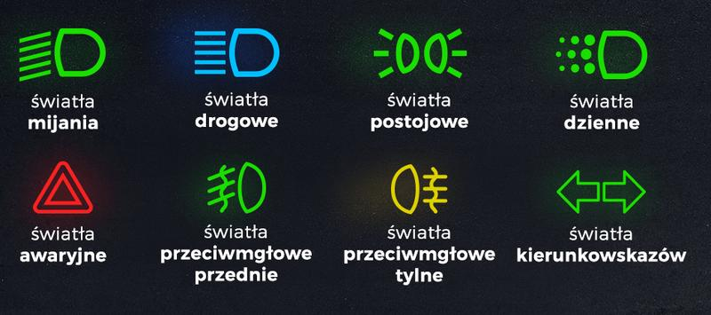 Przepisy dotyczące DRL