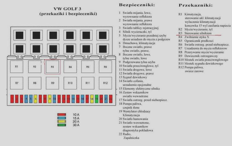 Przyczyny problemów z kierunkowskazami