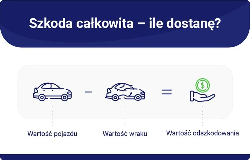 Ubezpieczenie GAP w leasingu